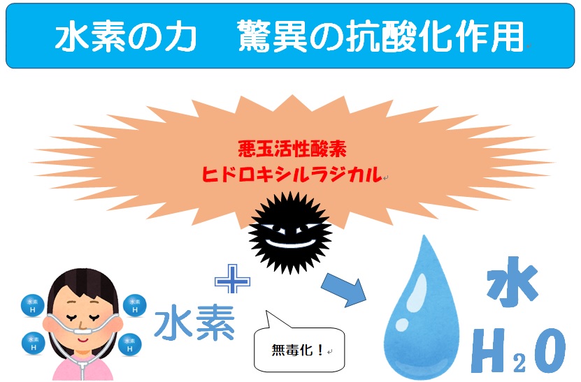水素